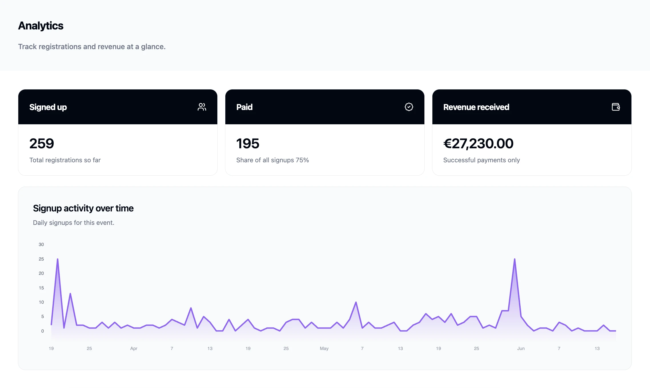 Analytics Dashboard