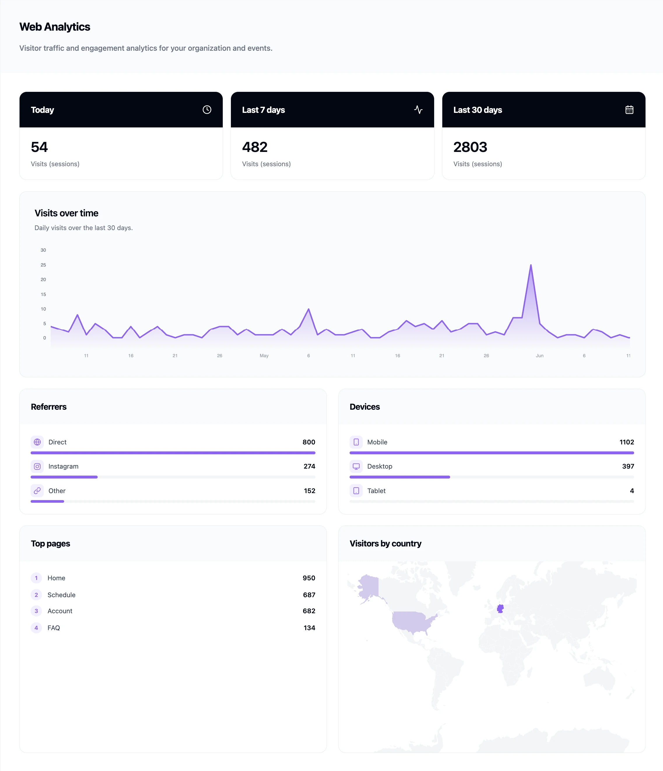 Web Analytics Dashboard